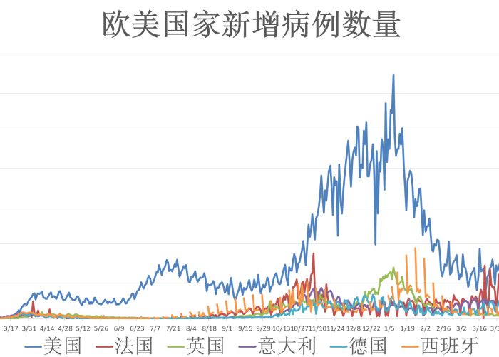 全球疫情开始时间，2019年12月