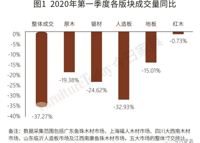 全球疫情开始时间，2019年12月