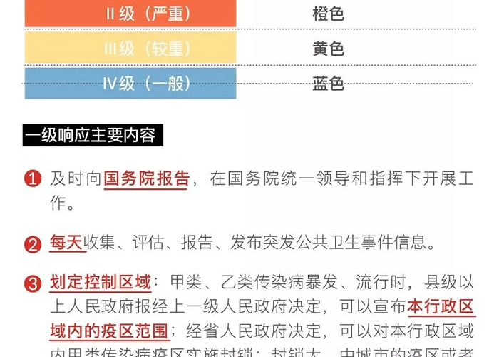 中国新冠疫情暴发时间，2019年12月