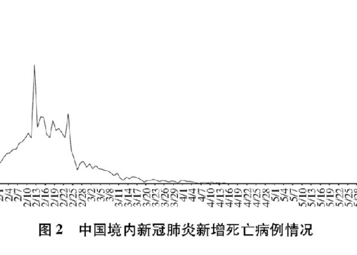 中国新冠疫情暴发时间，2019年12月