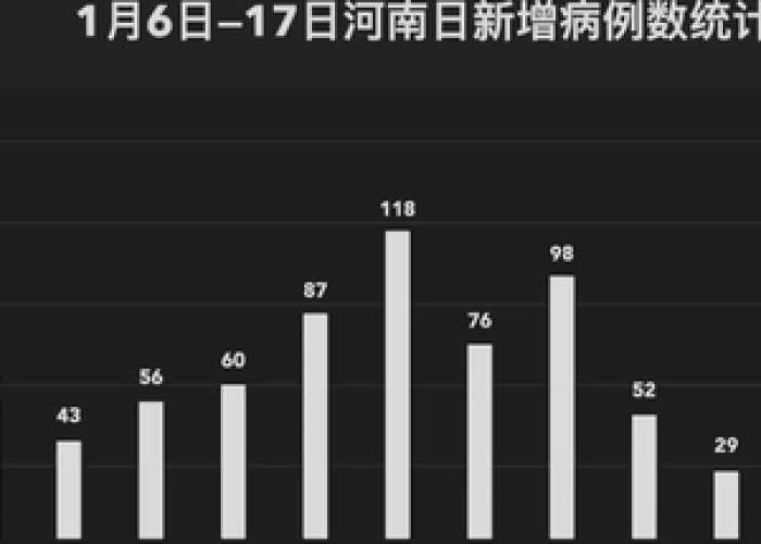 河南新冠疫情时间线，从爆发到结束