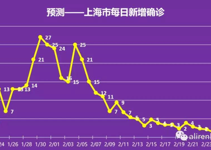 浙江省今日新增疫情数据