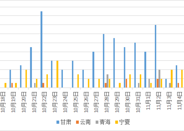 浙江省今日新增疫情数据