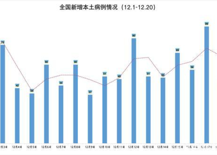 浙江省今日新增疫情数据
