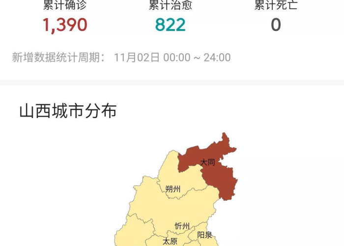 山西疫情最新数据消息2021