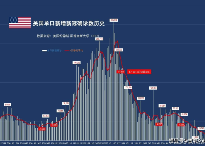新冠疫情三年，2019年至2022年