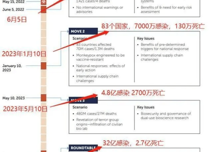2019-2022年疫情时间线，全球抗疫之路