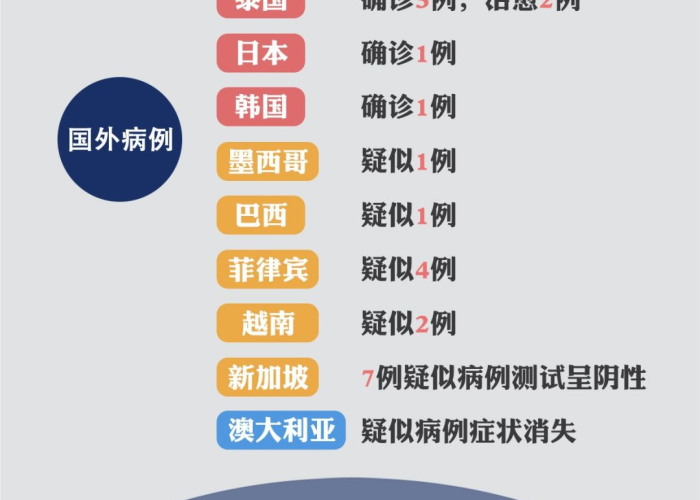 2020年疫情解除时间表公布