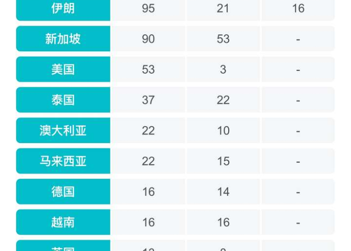 疫情结束时间，专家预测与官方表态