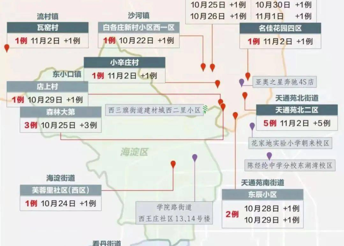 疫情封城顺序详解