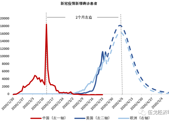 全国疫情封城时间解析