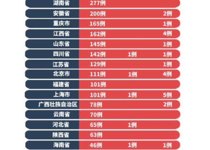 全国疫情封城时间解析