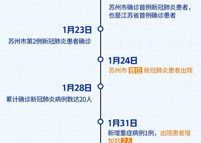 全国疫情封城时间解析