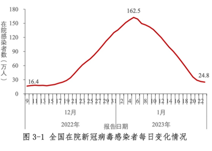 2025年春节疫情预测，是否会再次出现疫情？