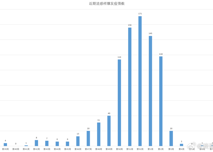 2025年春节疫情预测，是否会再次出现疫情？