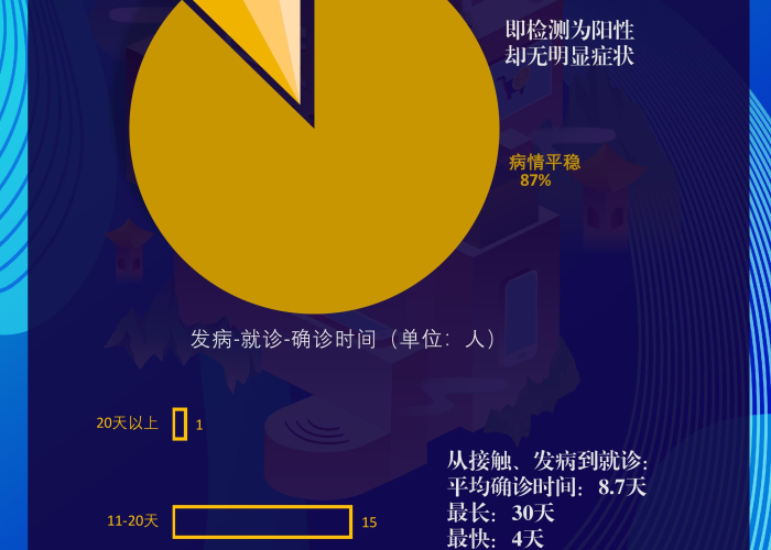 2019年疫情是如何引发的？