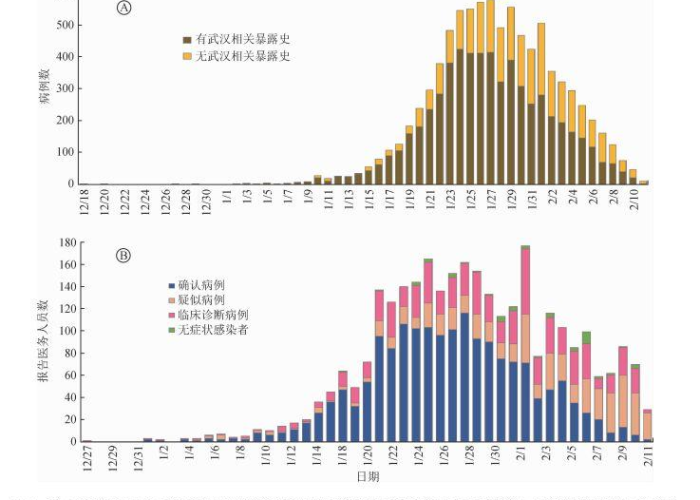 2019年疫情是如何引发的？
