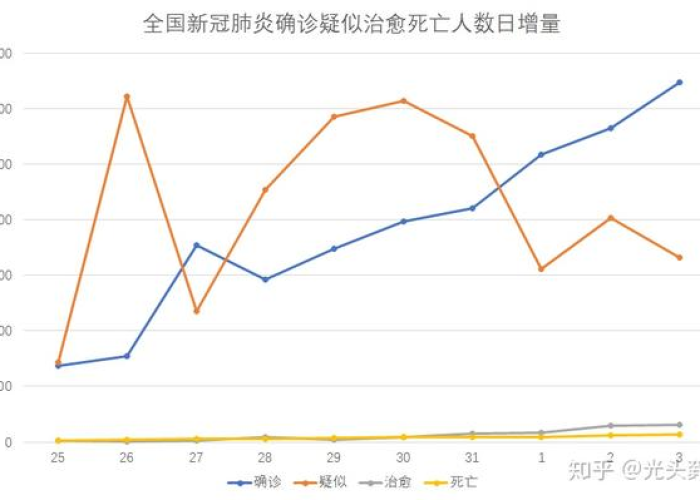 新冠疫情始于哪一年？