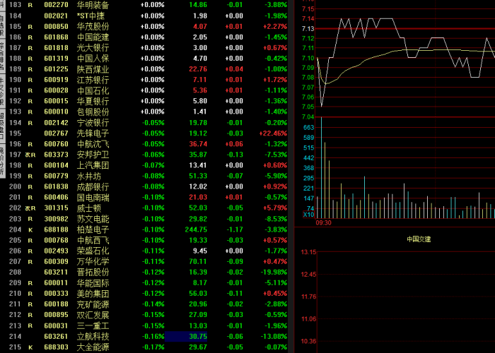 疫情三年最佳30只股票大盘点