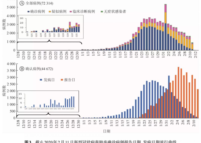 2019年12月31日新冠疫情爆发