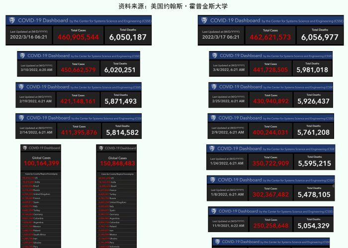2022年疫情爆发时间，3月17日