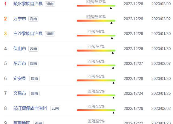西藏疫情结束时间预测