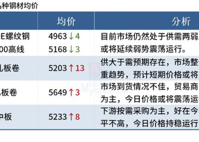 22年拉萨疫情封控时间线