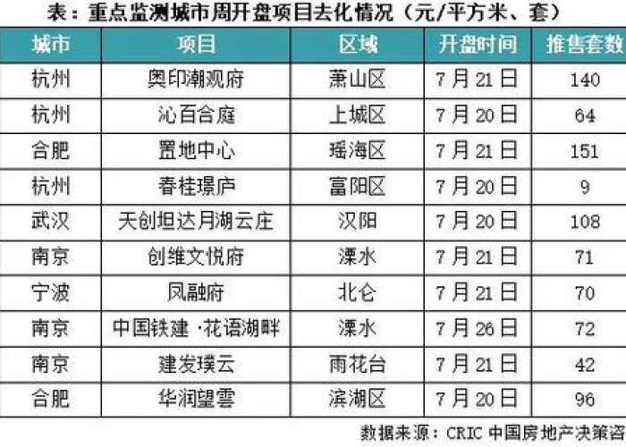 22年拉萨疫情封控时间线