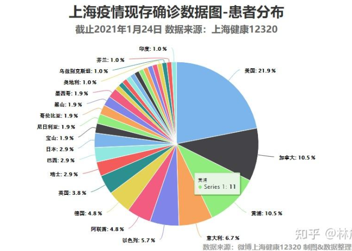 2021年上海疫情几号开始的？官方回应来了