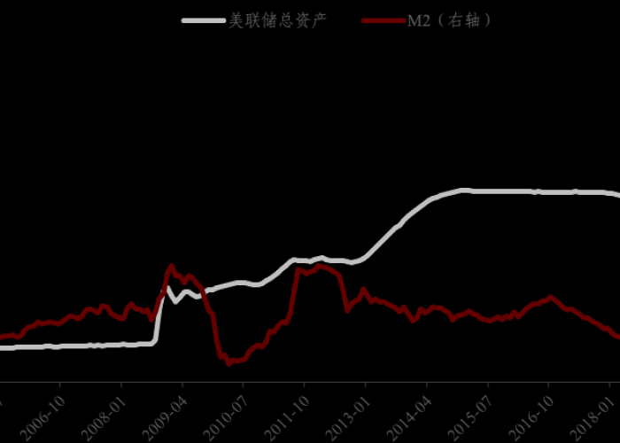 上海疫情时间线，从爆发到结束