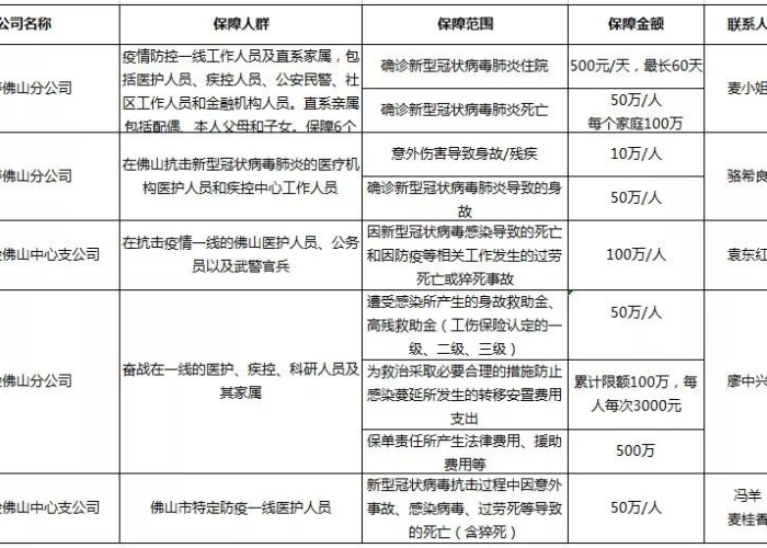 疫情防控一线人员范围