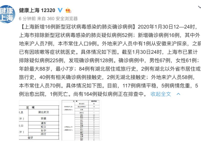 上海疫情于2020年开始爆发