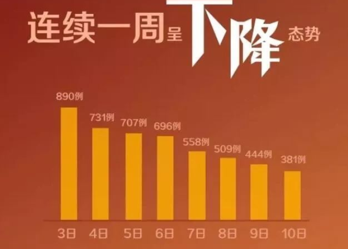 疫情开始时间各地封闭时间大盘点