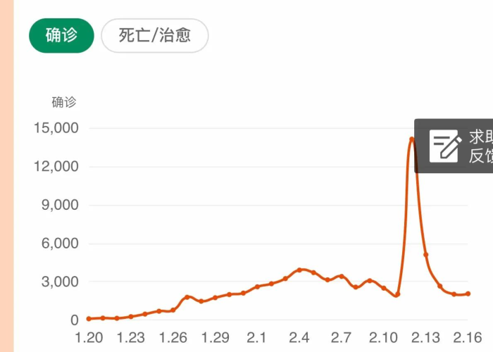新冠疫情结束时间预测，何时能迎来真正的解封？