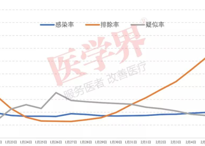 新冠疫情结束时间预测，何时能迎来真正的解封？