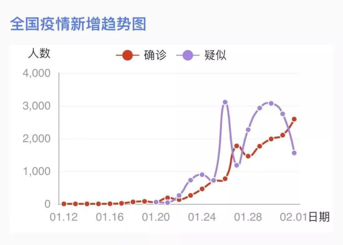 新冠疫情全过程回顾，从爆发到全球抗疫