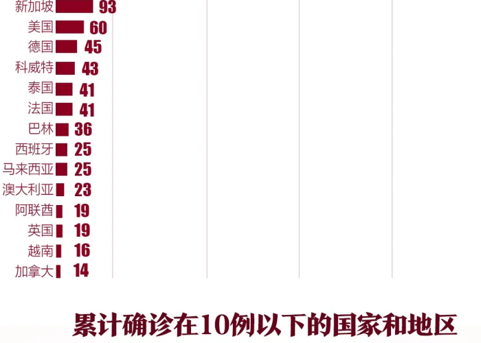 新冠疫情简要回顾，全球抗疫之路