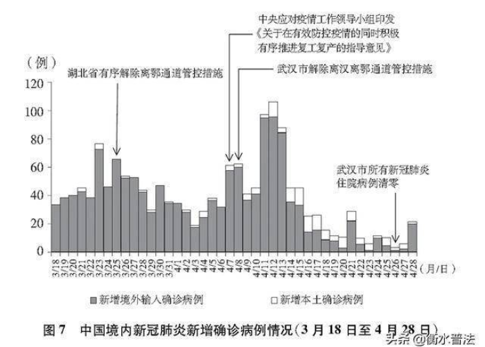 新冠疫情简要回顾，全球抗疫之路