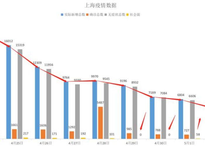 上海疫情爆发年份