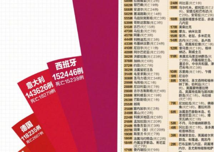 疫情对全球的影响与挑战
