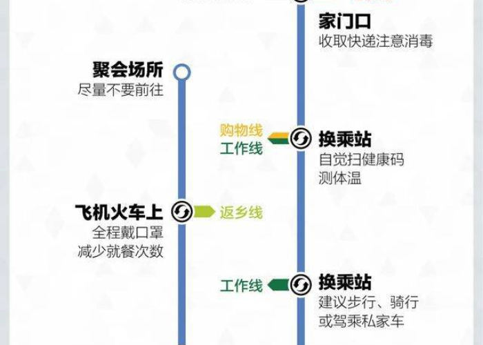 新冠疫情何时出现？