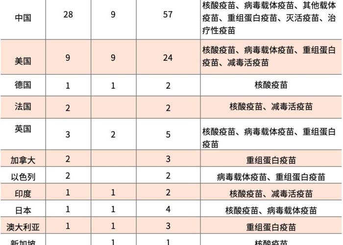 2019年，全球爆发肺炎疫情