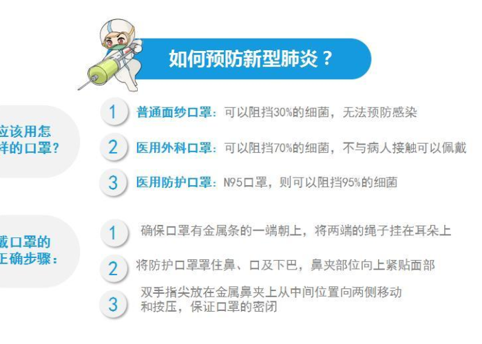 肺炎疫情早期症状与表现解析