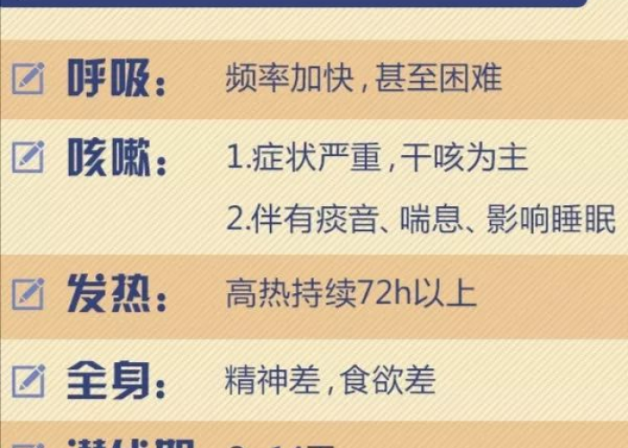 肺炎疫情早期症状解析