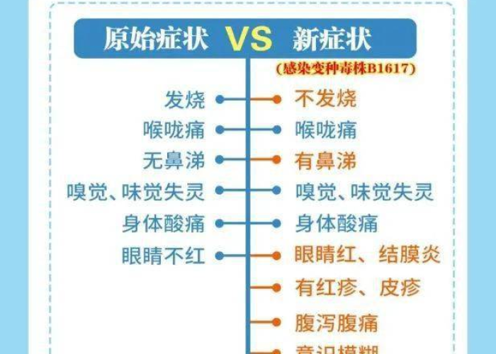肺炎疫情早期症状解析