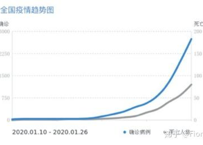 肺炎疫情何时结束？专家预测疫情发展趋势