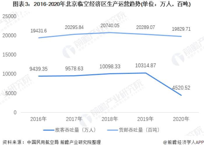 北京疫情始于2019年
