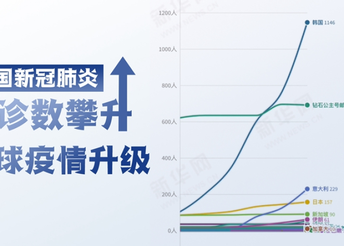 北京疫情始于2019年
