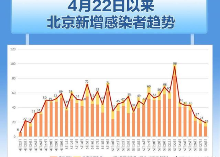 2020年北京疫情解禁时间预测