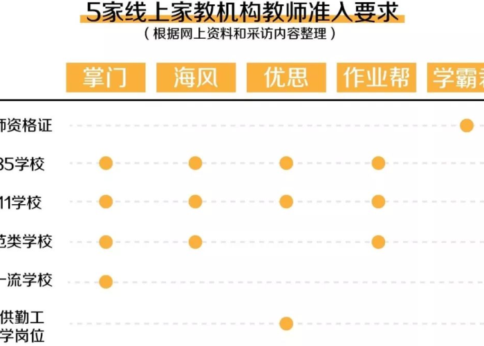 疫情下的家教挑战与机遇
